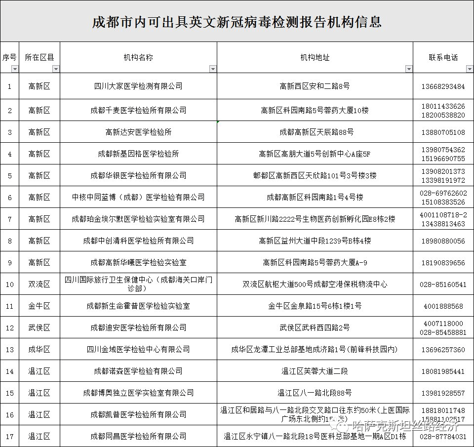 无休止核酸检测创造GDP_核酸检测图片