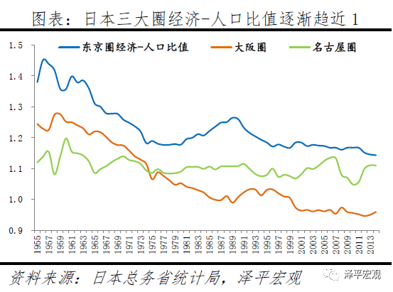 好几个韩国人口技