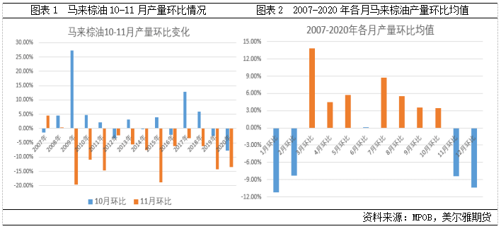3月23日油价大幅上调分析 66ef7848f6bf4509bd7b0f841d9544f1.png
