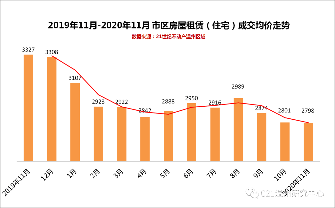 2021南京离市返乡人口数_南京人口宾馆(3)