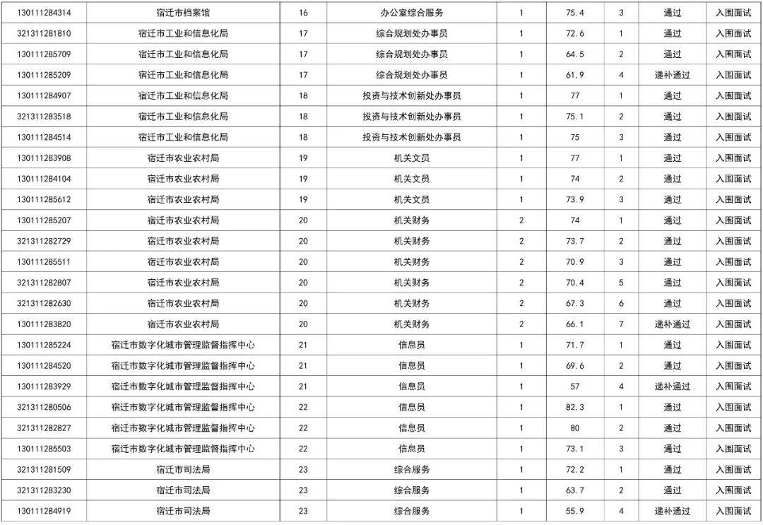 2020年宿迁新增人口_宿迁2020年规划图(2)