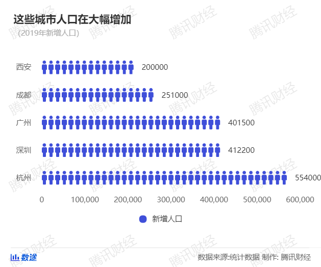 2019年衡阳人口流入数_2030年衡阳高铁规划图