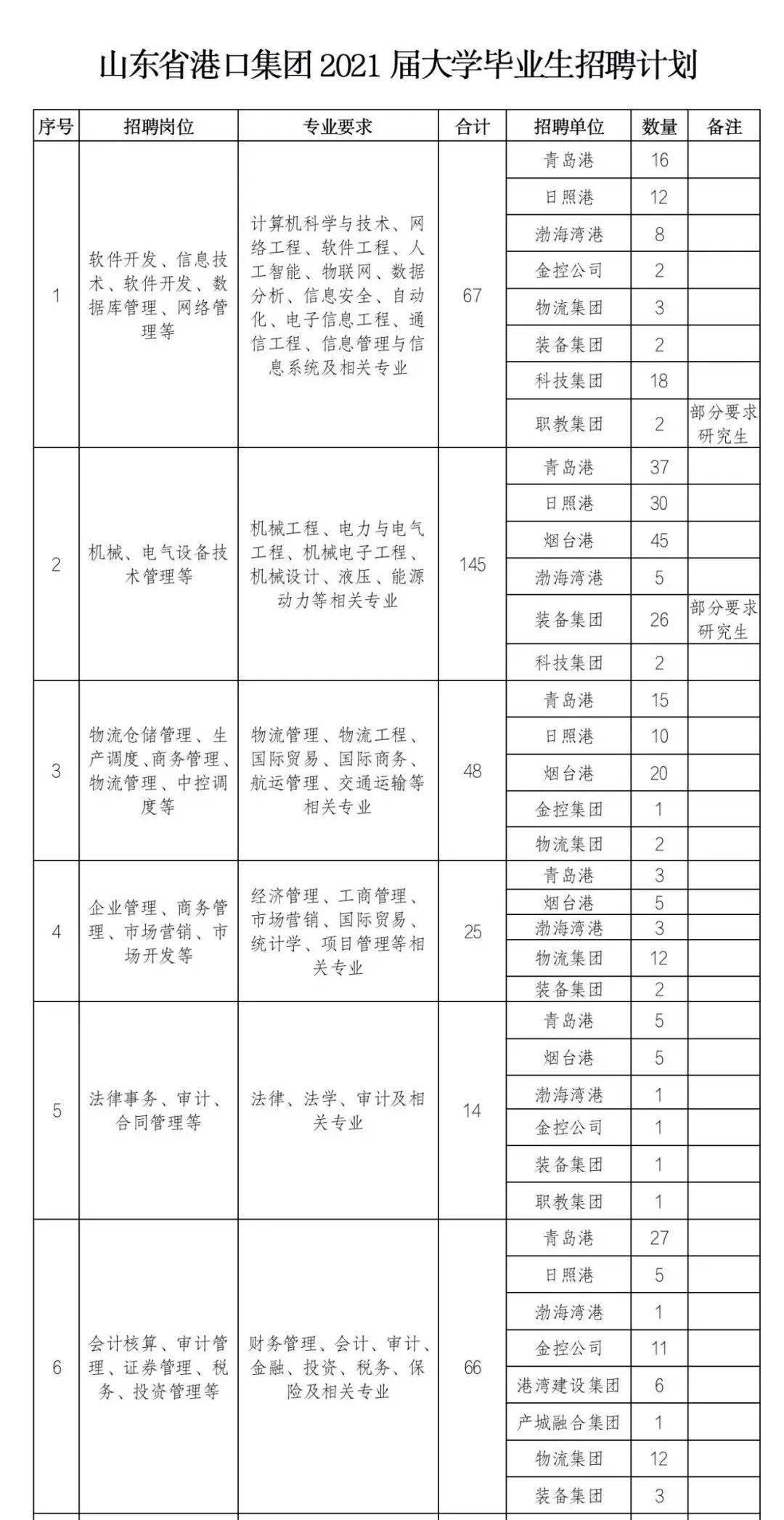 山东省有多少人口2021_2021山东省考报名入口已开通