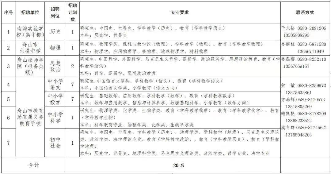 2020年舟山小学排名_喜讯!金塘两所小学荣获2020年舟山市“美丽学校”优