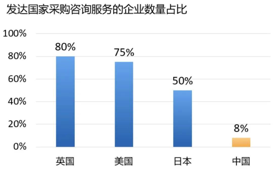 优秀的企业为什么需要咨询公司？