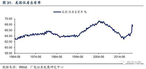 根据美国2021年人口_美国人口密度图(2)