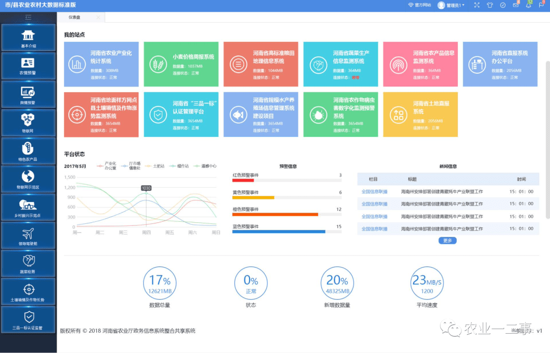 农业大数据啊,到底有啥应用场景呢?