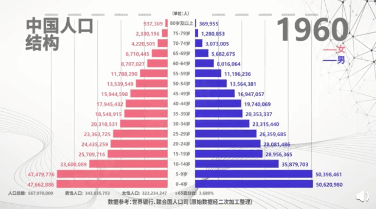 1990年潍坊出生人口_潍坊人口(3)