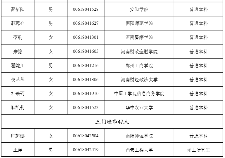 济源2020人口_济源职业技术学院