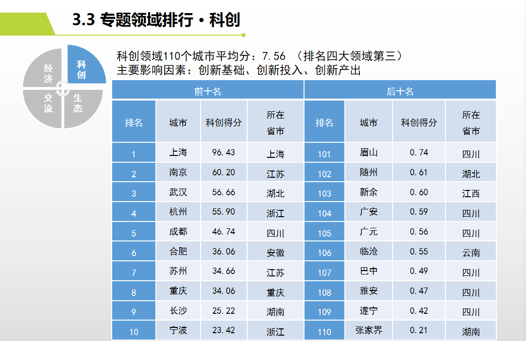 上海经济总量什么时候超好台湾_台湾经济总量图片(3)