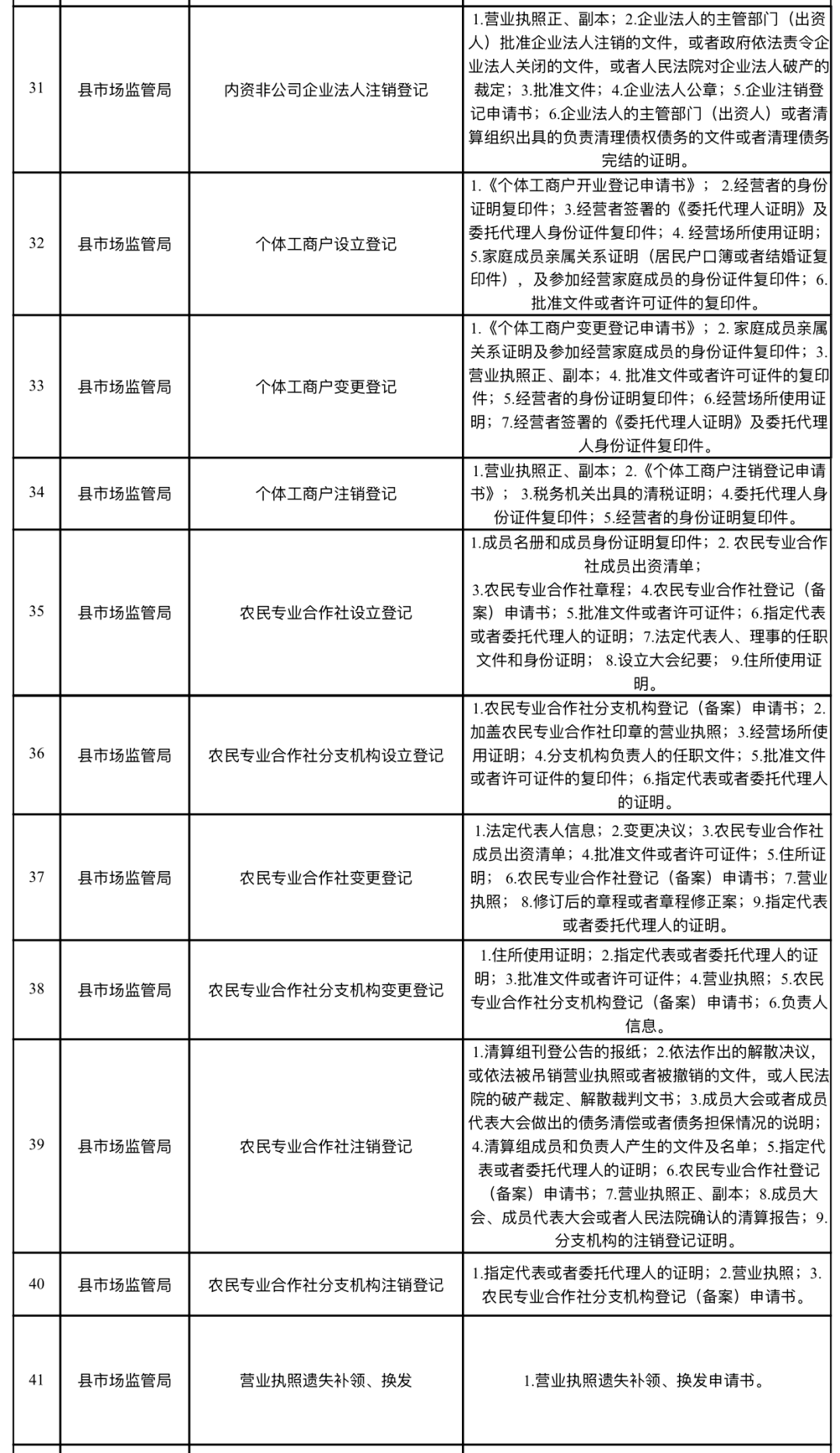 利川总人口数_利川五中图片(2)