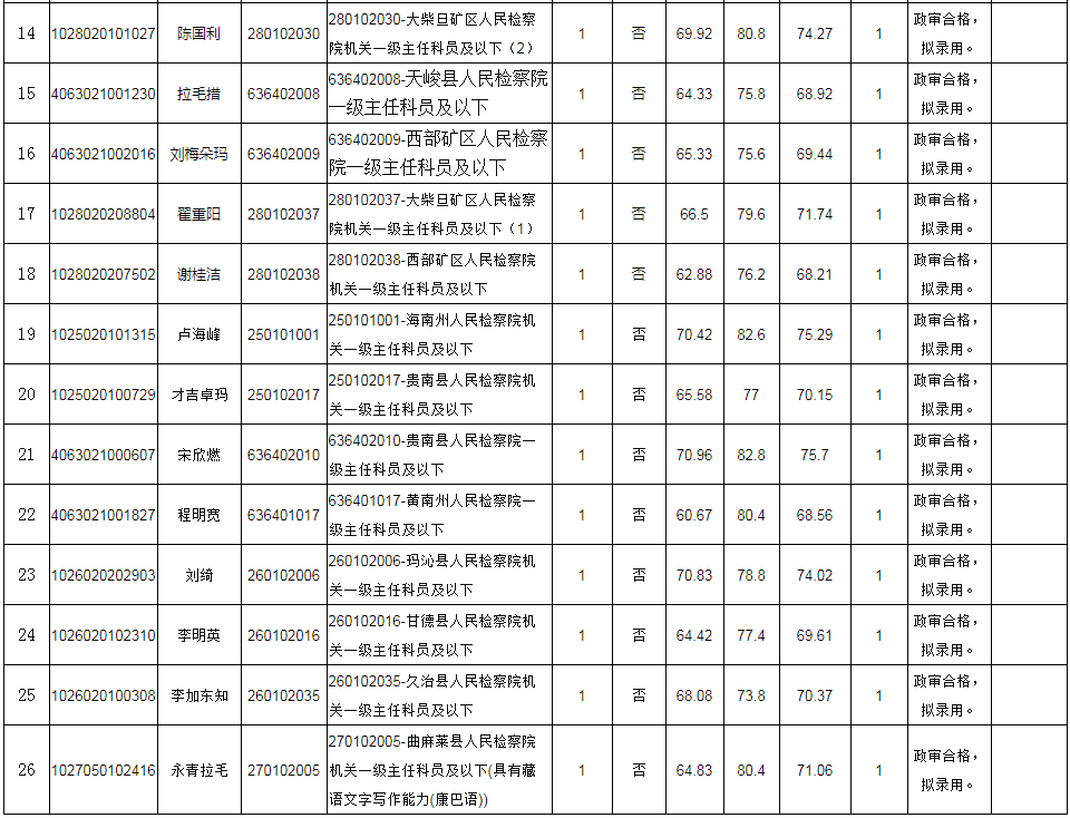 青海人口姓名_青海人口密度分布图(3)