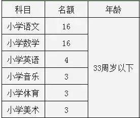 大同城建主城区常住人口_大同平城区地图(3)