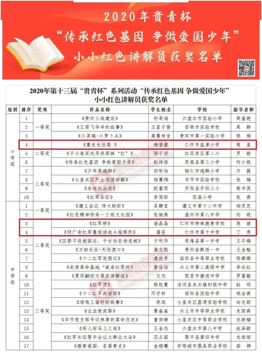 快来看,仁怀12项作品获奖...