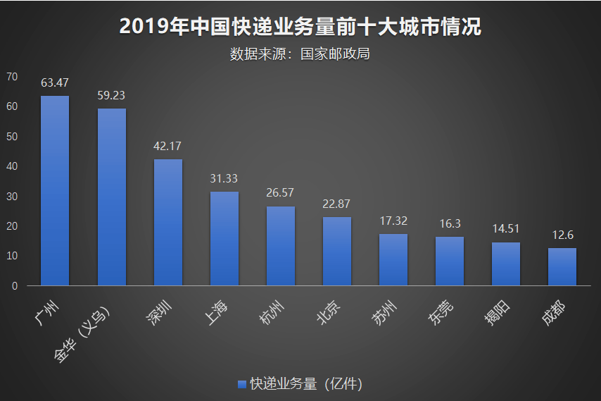 深圳和上海实际人口_深圳人口