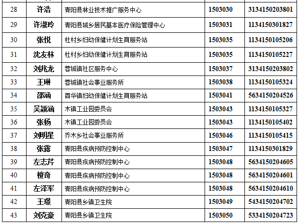 青阳县人口多少_嗨 你知道至2018年末青阳县常住人口有多少吗(2)