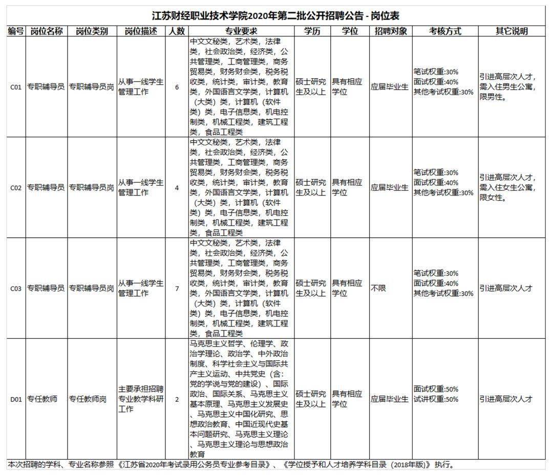 2020江苏省受教育人口数量_江苏省人口分布密度(3)