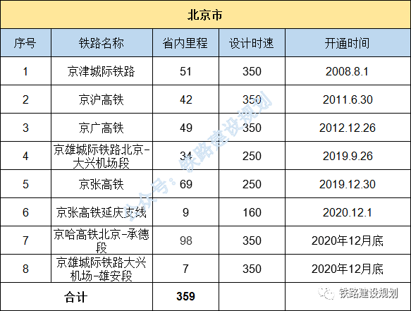 全国人口省份排名2020户籍_2020全国各地人口排名(3)