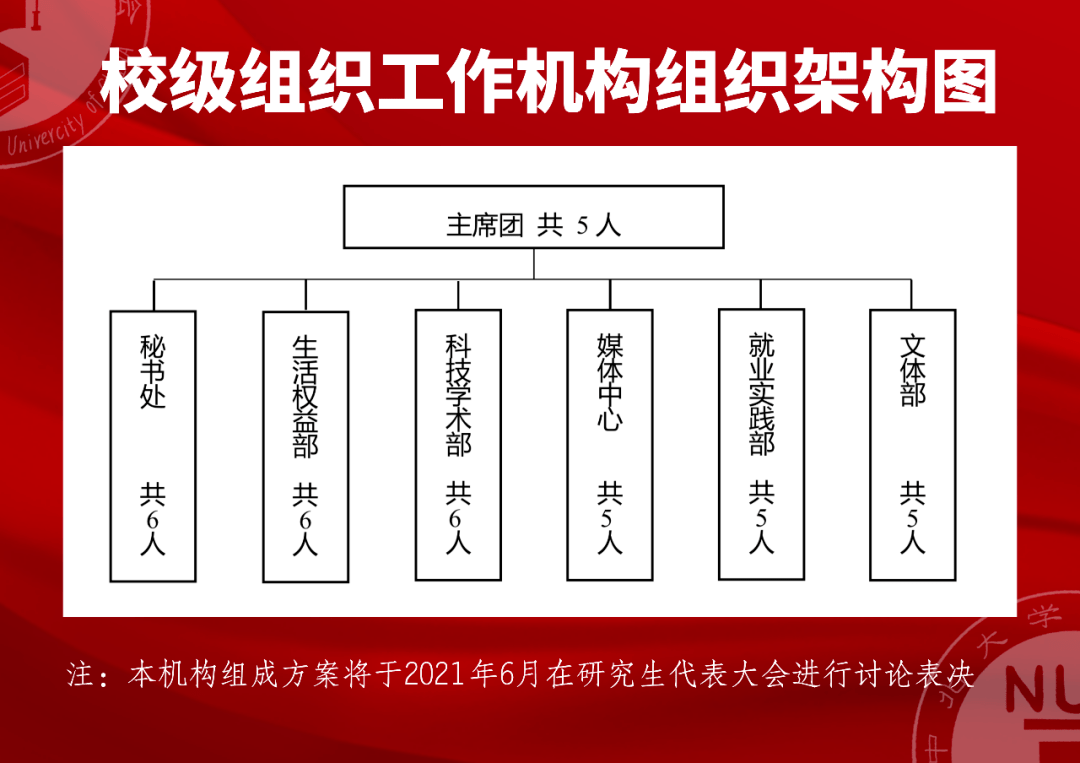 改革进行时丨中北大学研究生会组织改革情况