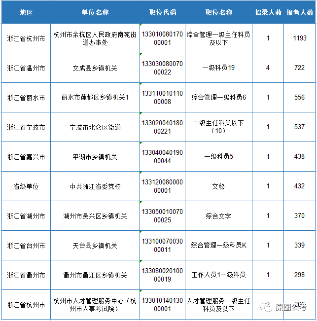 温州人口2021_温州人口热力图(2)