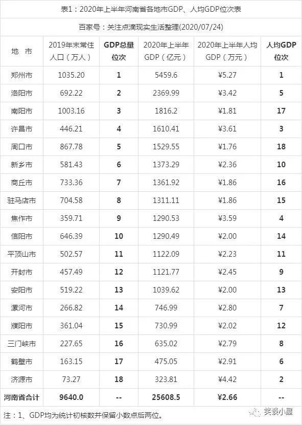 洛阳2020年gdp(3)