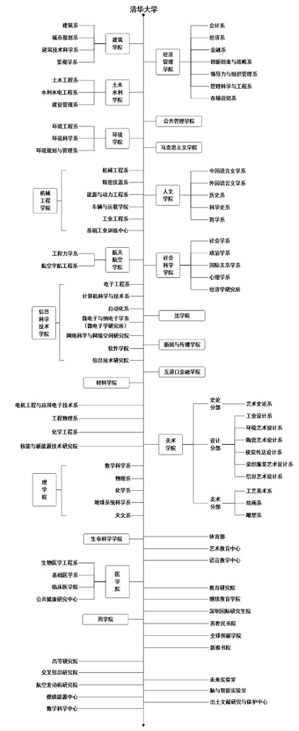 清北2020北京排名_数据丨2020北京高考各区清北录取情况,海淀录取479人