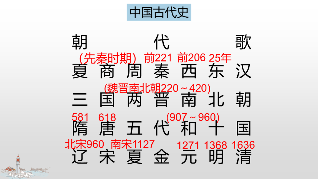 
干货丨高中历史重要历史观点与时间梳理（附电子版）“半岛官方下载地址”(图4)