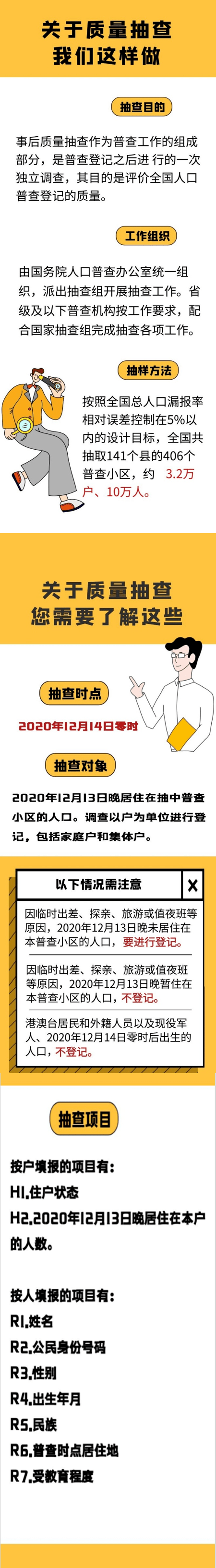 第七次人口普查事后质量抽查方案_七人普事后质量抽查早知道