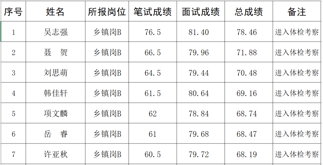 乡镇人口过低_人口普查(3)