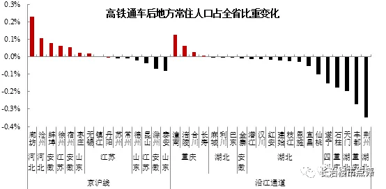 长治人口数_长治城隍庙图片(2)
