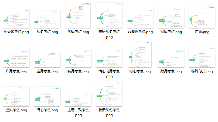 【思维导图】大学语文/高等数学/政治/英语/管理学都有!