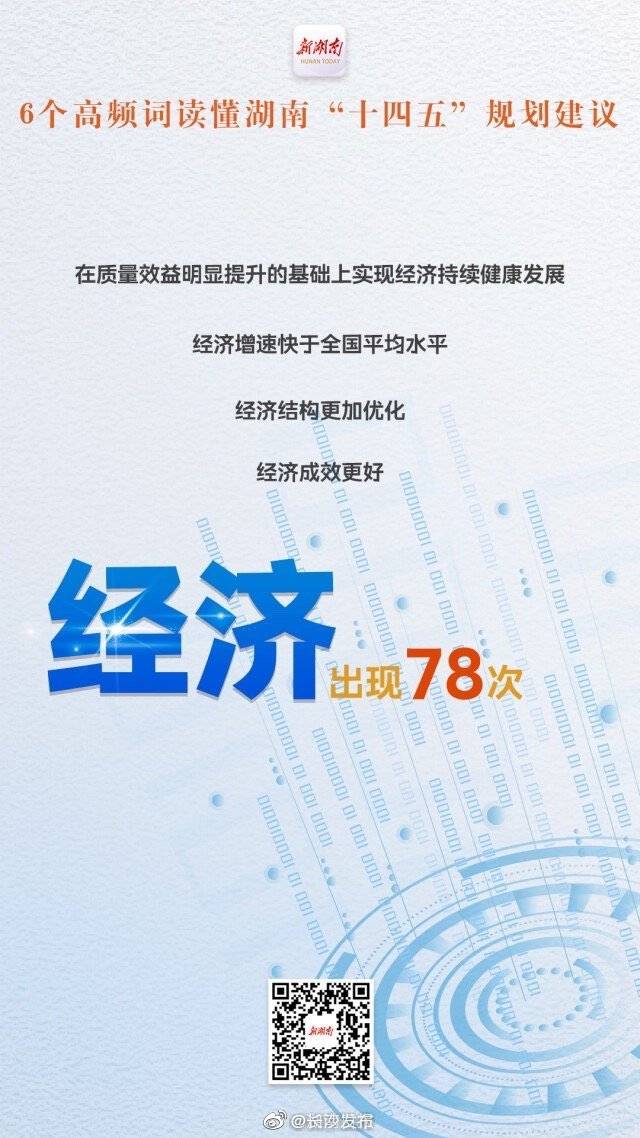 湖南省gdp十四五规划_十四五规划图片(3)