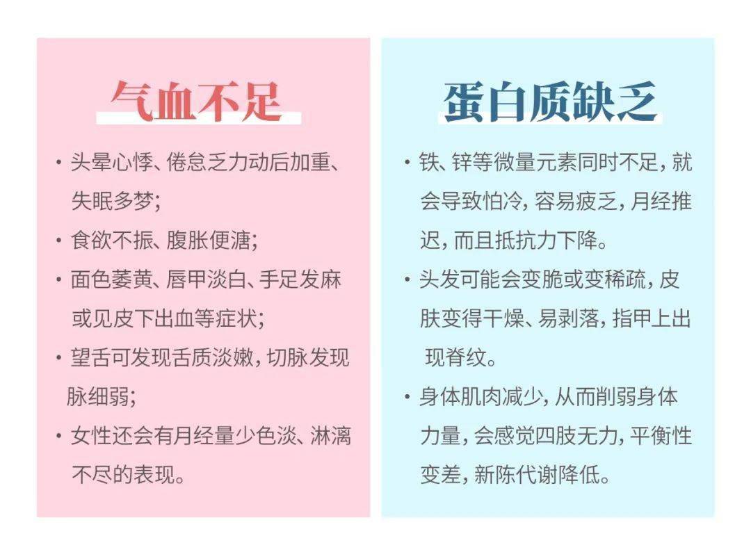 蛋白质吃了那么多,为何还是气血不足?