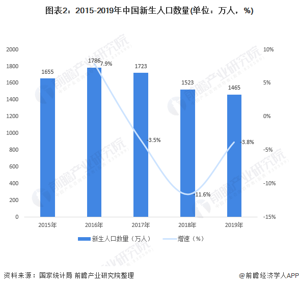 2019年美国新生人口_2019年美国gdp数据图(2)