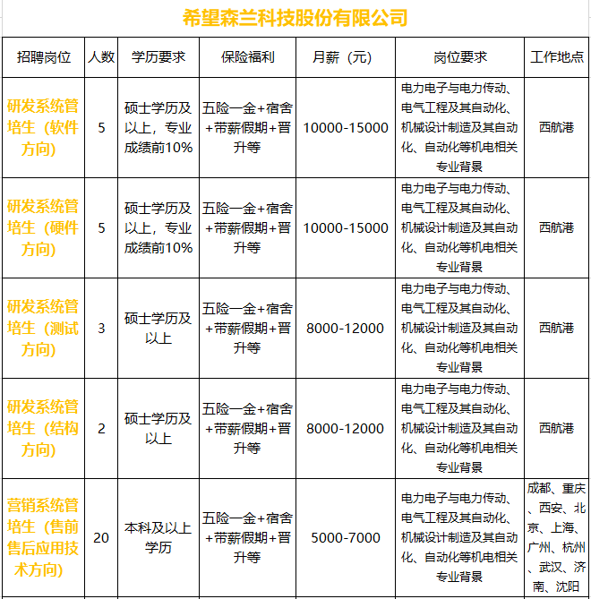 乐至招聘_职 等你来 乐至50家民营企业现场招聘 2000个岗位任你选(3)