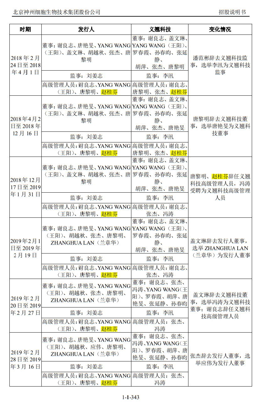义翘科技IPO:存在财务总监及4名财务人员兼职(图3)