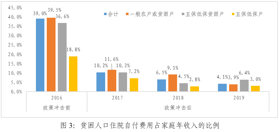 贫困人口减少_这事儿如果中国掉链子,世界就会露出它本来的丑陋真相(2)