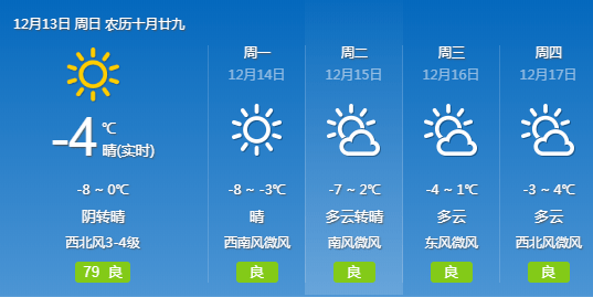 冬季气温降低 28376807c0cc45d49573d5d55da345d3.png