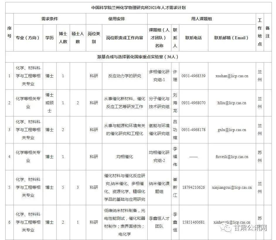 2021年兰州市各区人口是多少_兰州市何伟2021年秘书(2)