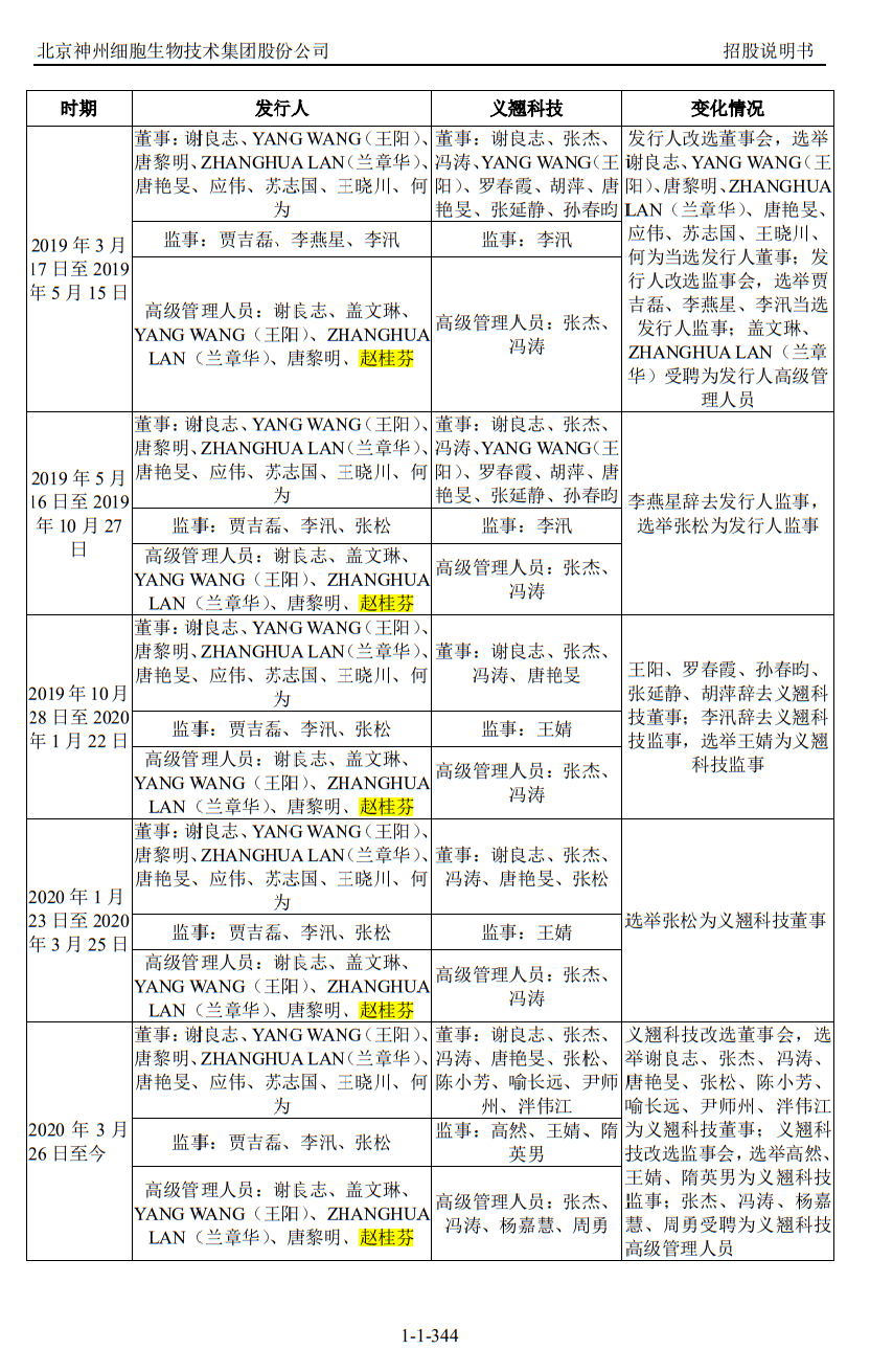 义翘科技IPO:存在财务总监及4名财务人员兼职(图4)