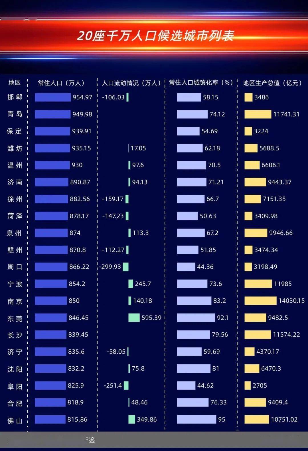 城市多少万人口_中国女人有多少人口