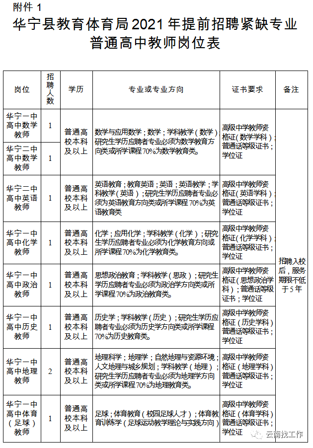 2021玉溪人口_玉溪人口