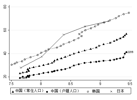 双城市gdp(2)