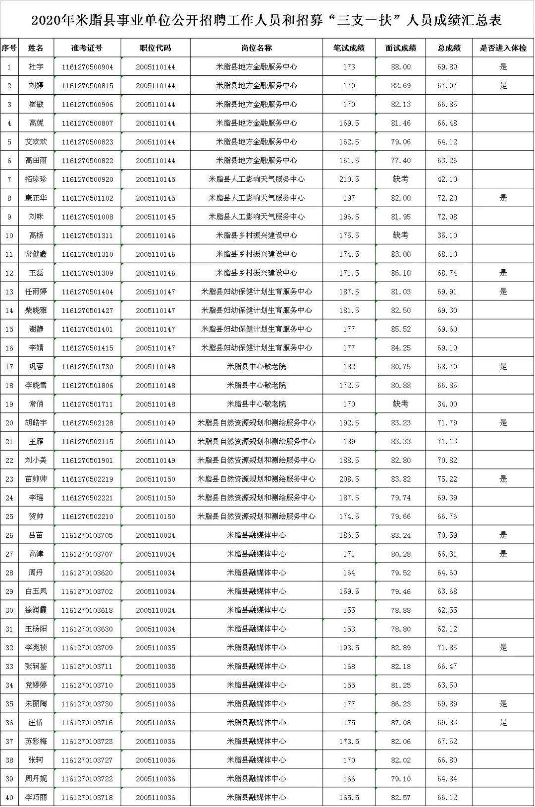 米脂县人口_米脂县公安局查处一起聚众案件