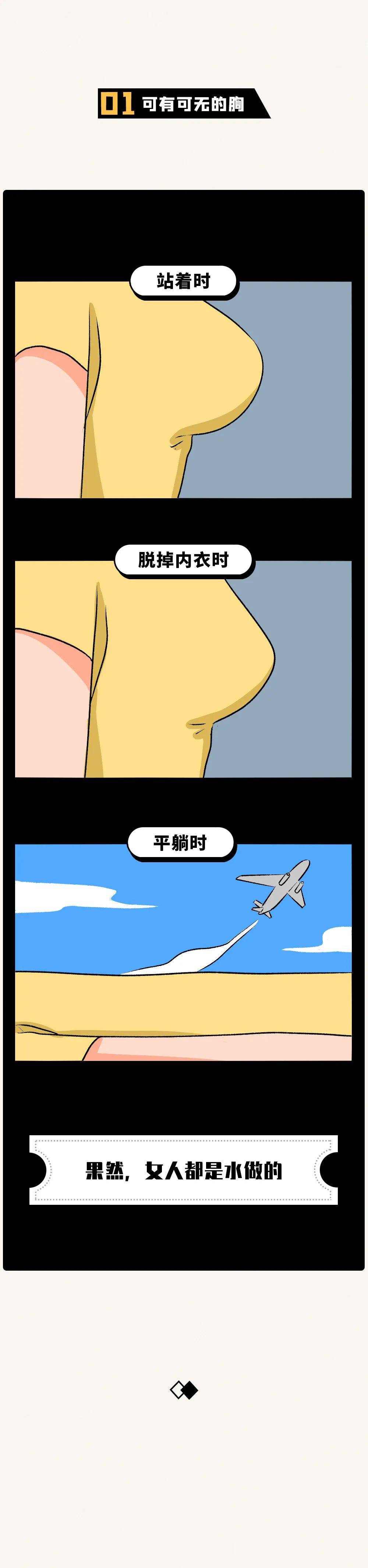 女人的胸为什么忽大忽小男人永远不懂