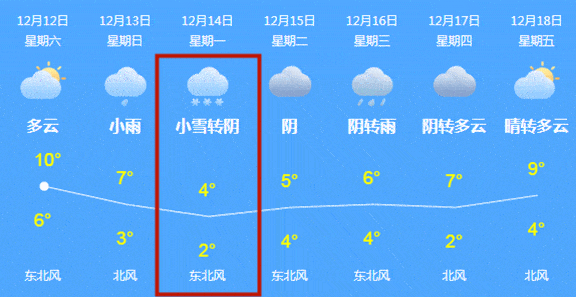 将 进入四川盆地 据最新天气预报显示 12月13日-14日 咱们大阆中的