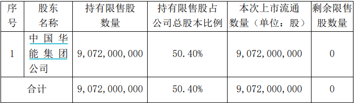 解禁洪峰来了！超1600亿市值限售股本周上市，这三家超300亿元