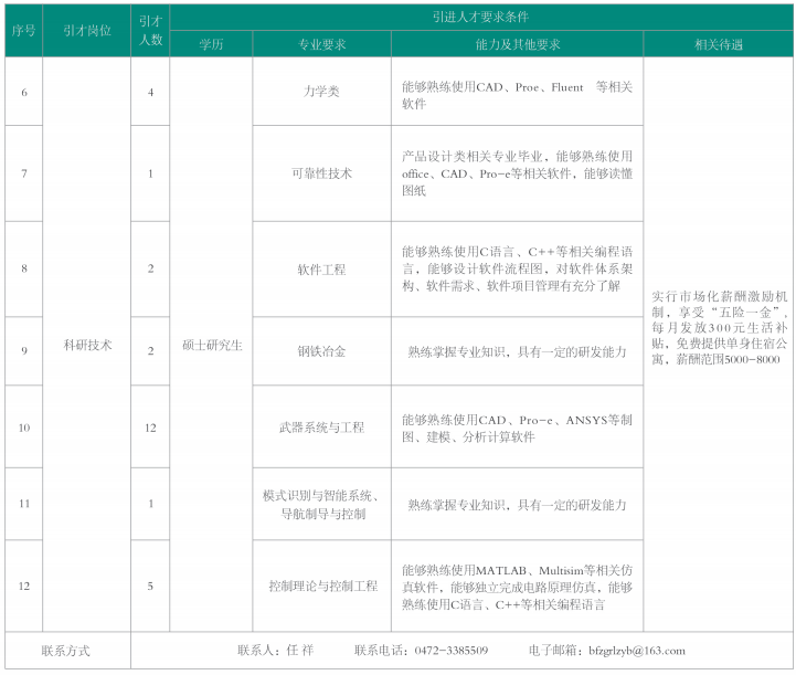 包头人口收入_包头过长图片(2)