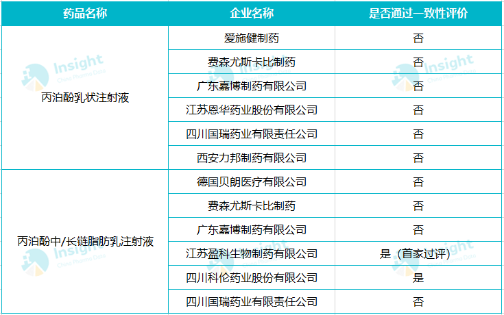 历时8年,今日海思科1类创新药环泊酚正式获批!