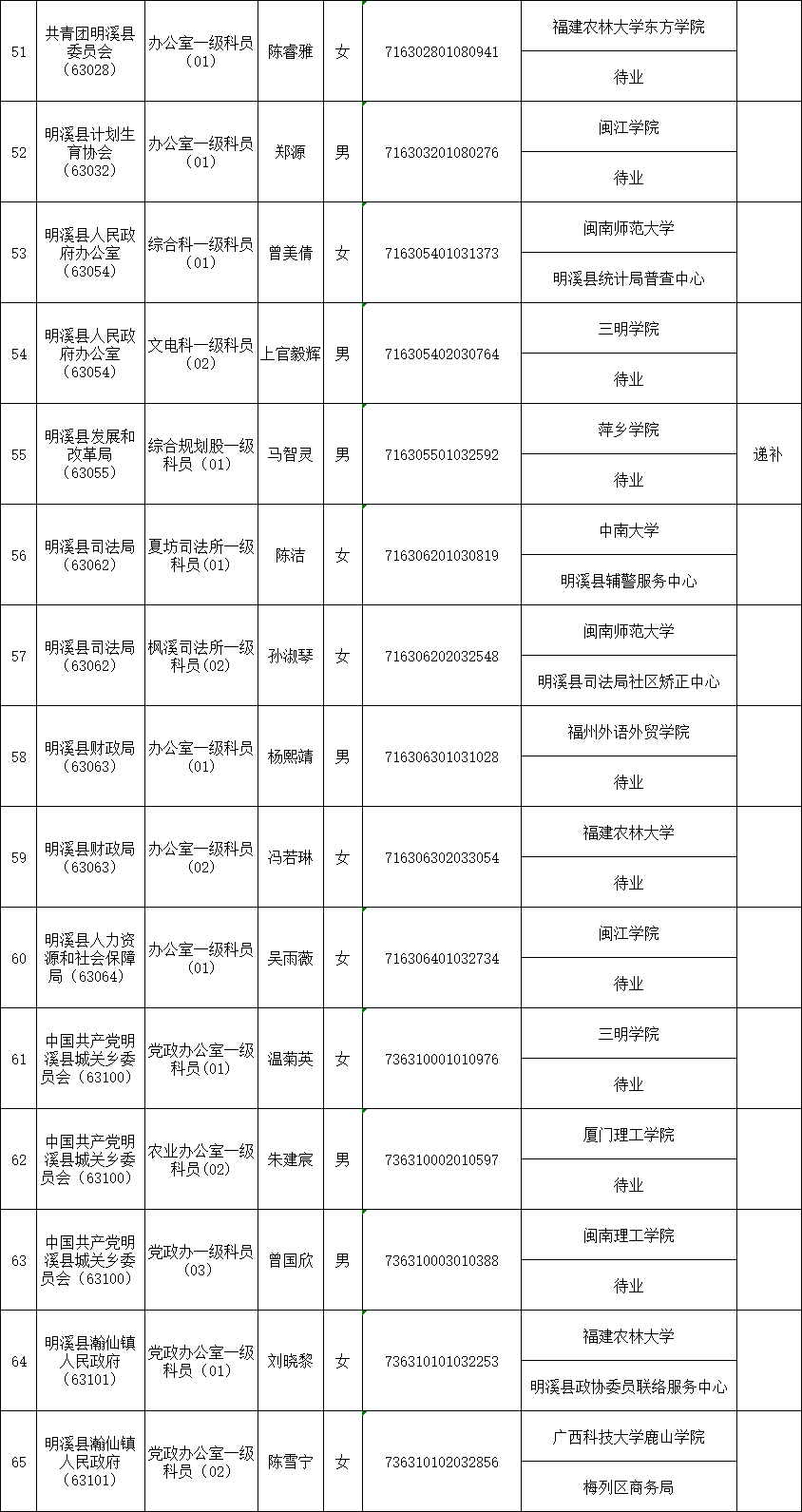 三明人口2020人口普查_三明司法戒毒所2020(2)